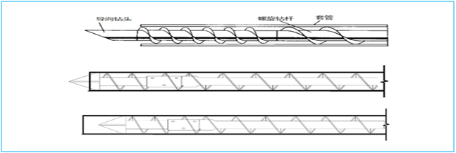 螺旋出土套管跟進工藝
